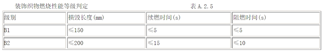 酒店用什么窗簾？在選購酒店窗簾要注意哪些方面？