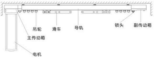 開啟智能時代，電動窗簾選購大揭秘